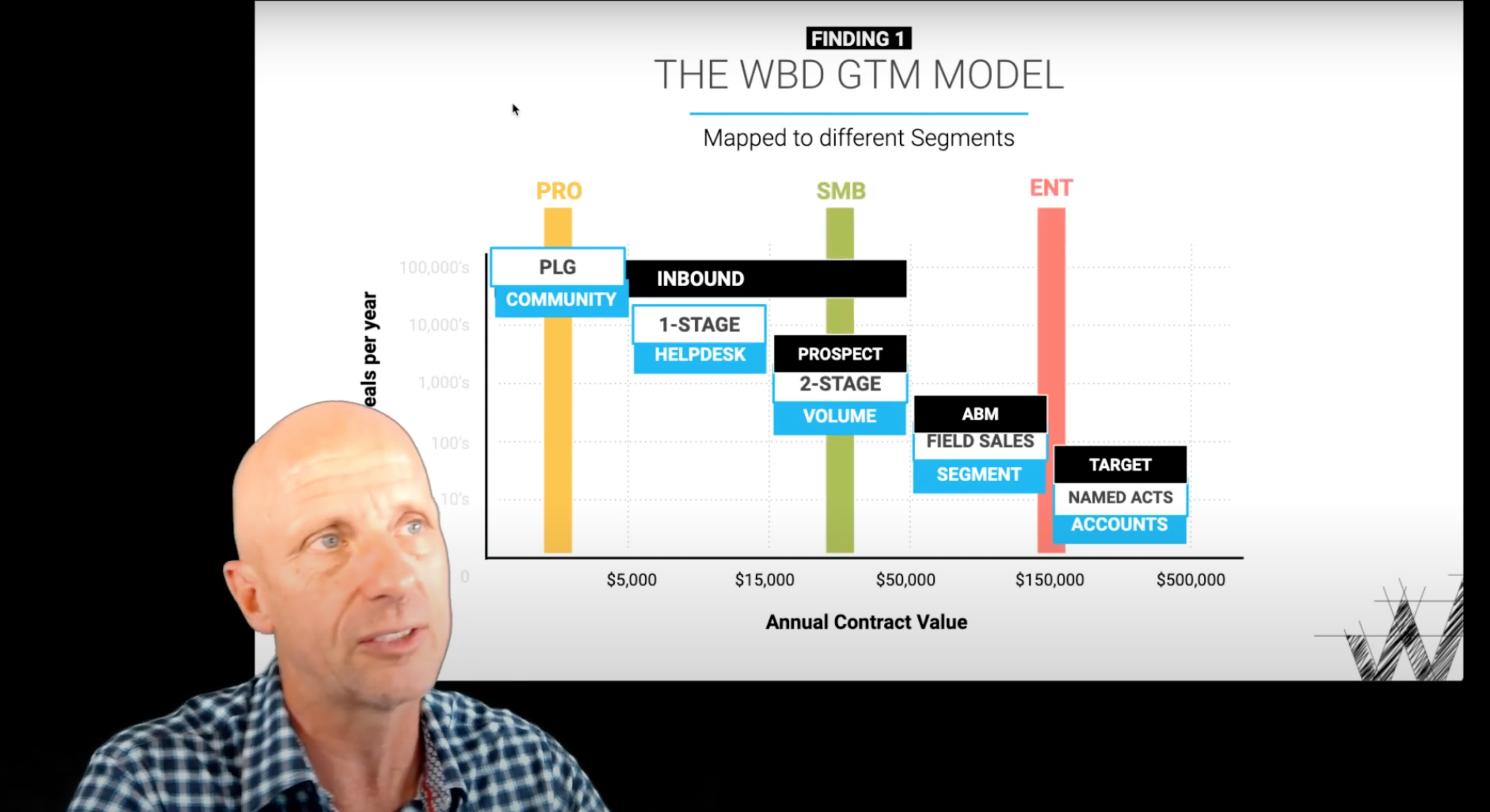 the-gtm-model-for-marketing-sales-customer-success-rom